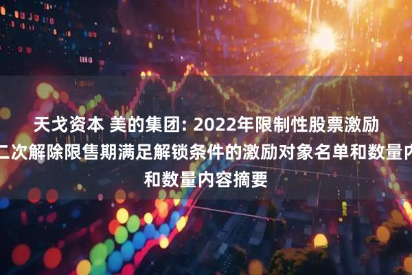 天戈资本 美的集团: 2022年限制性股票激励计划第二次解除限售期满足解锁条件的激励对象名单和数量内容摘要
