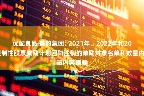 优配良品 美的集团: 2021年、2022年和2023年限制性股票激励计划回购注销的激励对象名单和数量内容摘要