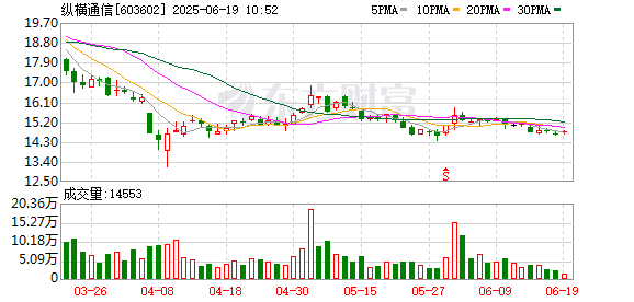 佳禾资本 纵横通信：2024年年度权益分派实施公告