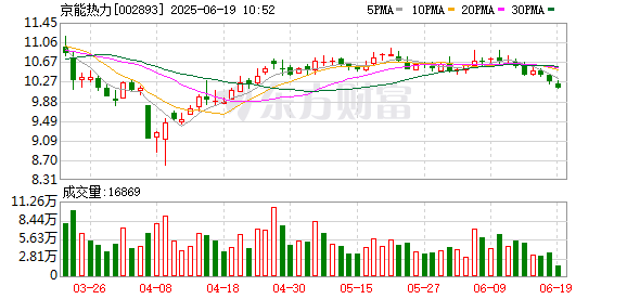 星火配资 京能热力：2024年年度权益分派实施公告
