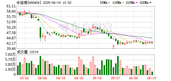 配资快线 中信博：2024年年度权益分派实施公告