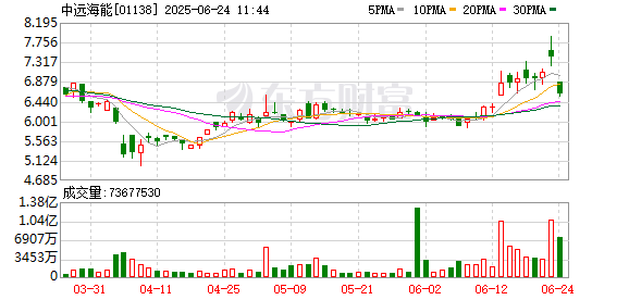 创盈中心 买买买！新华保险举牌海通证券H股后 中国太保举牌中远海能H股！